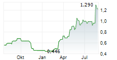 HANA MICROELECTRONICS PCL Chart 1 Jahr