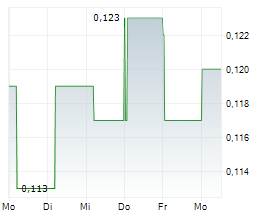 HANCOCK & GORE LTD Chart 1 Jahr