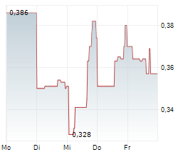 HANNAN METALS LTD Chart 1 Jahr