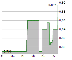 HANNAN METALS LTD Chart 1 Jahr