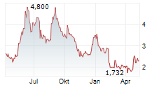 HANSA BIOPHARMA AB Chart 1 Jahr