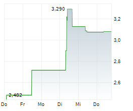 HANSA BIOPHARMA AB Chart 1 Jahr