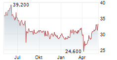 HANWA CO LTD Chart 1 Jahr