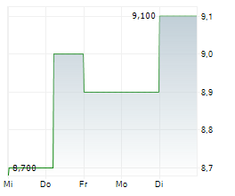 HANWA CO LTD Chart 1 Jahr
