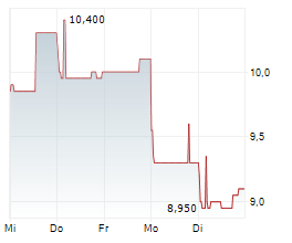HANWA CO LTD Chart 1 Jahr HANWA CO LTD Chart 1 Jahr
