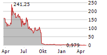 HAOXI HEALTH TECHNOLOGY LIMITED Chart 1 Jahr