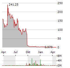 HAOXI HEALTH TECHNOLOGY Aktie Chart 1 Jahr