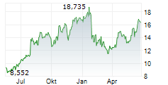 HAPPEN INC Chart 1 Jahr
