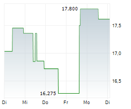 HAPPEN INC Chart 1 Jahr HAPPEN INC Chart 1 Jahr