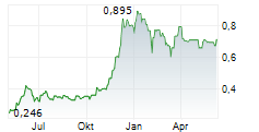 HAPPY BELLY FOOD GROUP INC Chart 1 Jahr