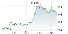 HAPPY BELLY FOOD GROUP INC Chart 1 Jahr