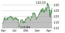 HARD VALUE FUND R Chart 1 Jahr