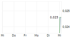 HARFANG EXPLORATION INC 5-Tage-Chart HARFANG EXPLORATION INC 5-Tage-Chart