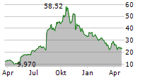 HARROW INC Chart 1 Jahr