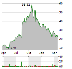 HARROW INC Jahres Chart