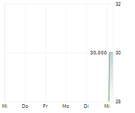 HARROW INC Chart 1 Jahr HARROW INC Chart 1 Jahr