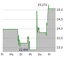 HARROW INC Chart 1 Jahr