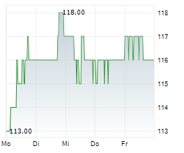 HARTFORD INSURANCE GROUP INC Chart 1 Jahr
