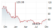 HASHDEX CRYPTO MOMENTUM FACTOR ETP Chart 1 Jahr