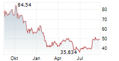 HASHDEX NASDAQ CME CRYPTO INDEX ETP Chart 1 Jahr