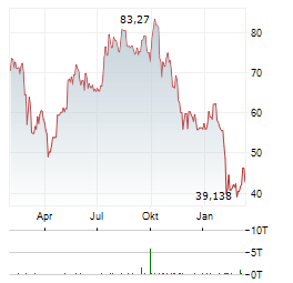 HASHDEX NASDAQ CME CRYPTO INDEX Aktie Chart 1 Jahr