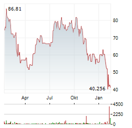 HASHDEX NASDAQ CME CRYPTO INDEX Aktie Chart 1 Jahr