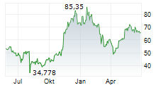 HASHDEX NASDAQ CRYPTO INDEX EUROPE ETP Chart 1 Jahr