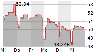 HASHDEX NASDAQ CRYPTO INDEX EUROPE ETP 5-Tage-Chart