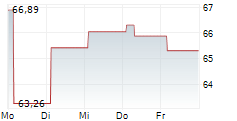 HASHDEX NASDAQ CRYPTO INDEX EUROPE ETP 5-Tage-Chart