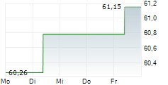 HASHDEX NASDAQ CRYPTO INDEX EUROPE ETP 5-Tage-Chart