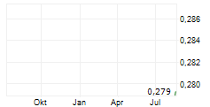 HASHKEY HOLDINGS LTD Chart 1 Jahr