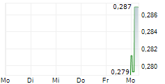 HASHKEY HOLDINGS LTD 5-Tage-Chart