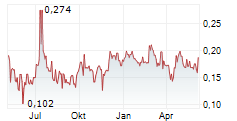 HASTINGS TECHNOLOGY METALS LTD Chart 1 Jahr