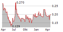 HASTINGS TECHNOLOGY METALS LTD Chart 1 Jahr