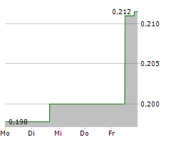 HASTINGS TECHNOLOGY METALS LTD Chart 1 Jahr