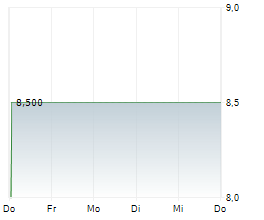 HAUSVORTEIL AG Chart 1 Jahr