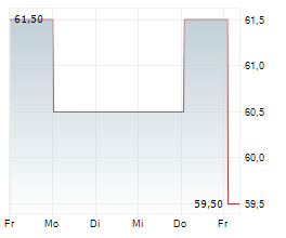 HAUTE CAPITAL PARTNERS AG Chart 1 Jahr HAUTE CAPITAL PARTNERS AG Chart 1 Jahr