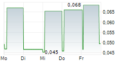 HAVILA SHIPPING ASA 5-Tage-Chart