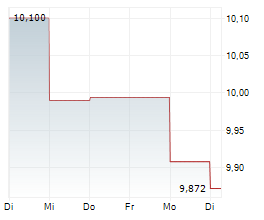 HAWAIIAN ELECTRIC INDUSTRIES INC Chart 1 Jahr