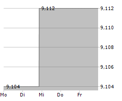 HAWAIIAN ELECTRIC INDUSTRIES INC Chart 1 Jahr