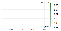 HAWKEYE 360 INC Chart 1 Jahr