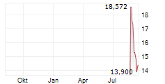 HAWKEYE 360 INC Chart 1 Jahr