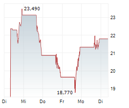 HAWKEYE 360 INC Chart 1 Jahr