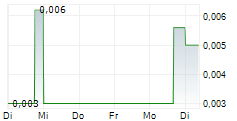 HAYDALE PLC 5-Tage-Chart