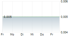 HAYDALE PLC 5-Tage-Chart