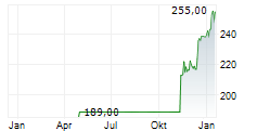 HBM HEALTHCARE INVESTMENTS AG Chart 1 Jahr