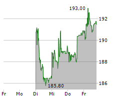 HBM HEALTHCARE INVESTMENTS AG Chart 1 Jahr