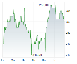 HBM HEALTHCARE INVESTMENTS AG Chart 1 Jahr