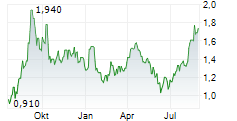 HBM HOLDINGS LTD Chart 1 Jahr