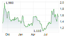 HBM HOLDINGS LTD Chart 1 Jahr
